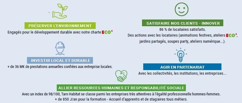 Environnement responsable